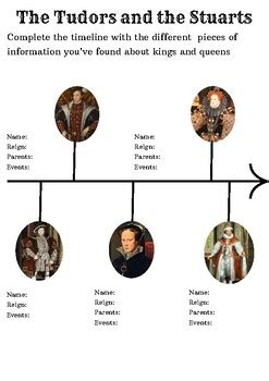 tudors and stuart timeline